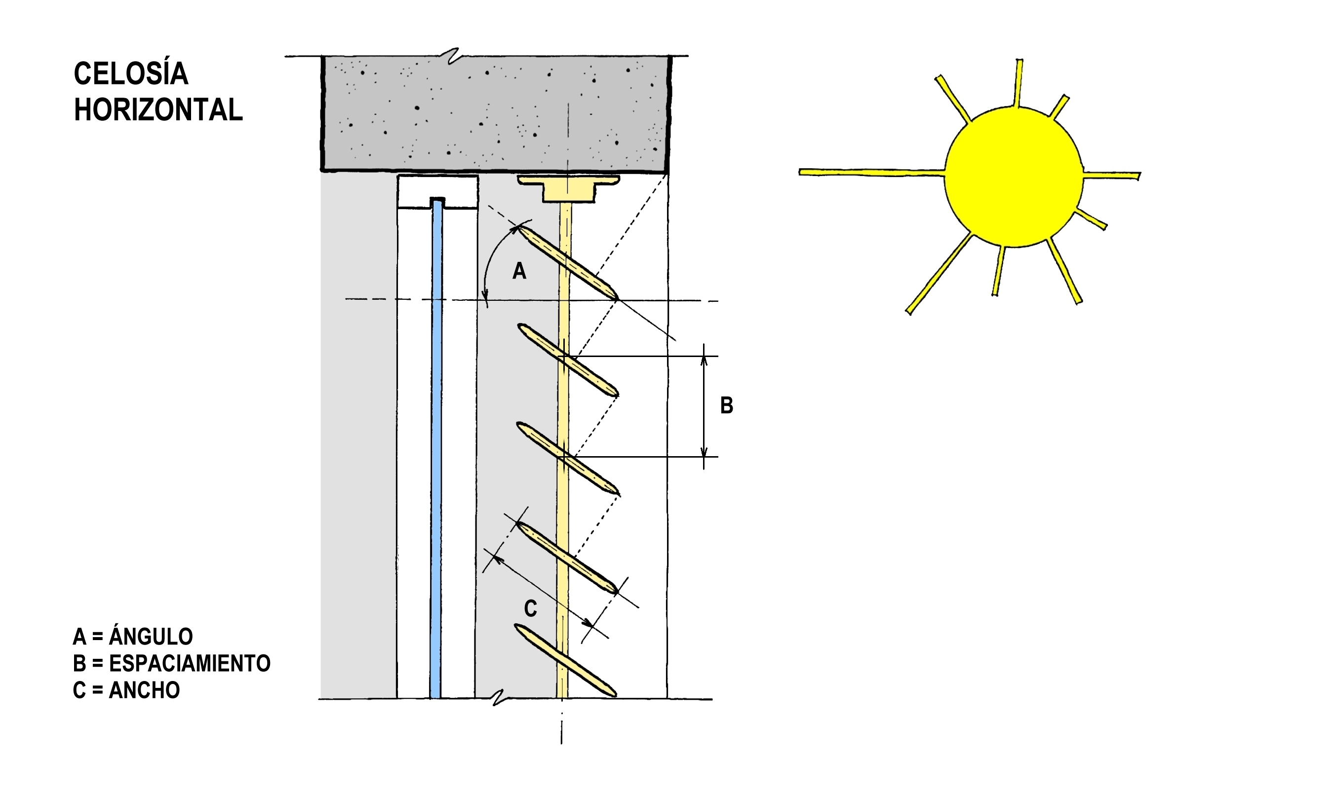 Proteccion solar