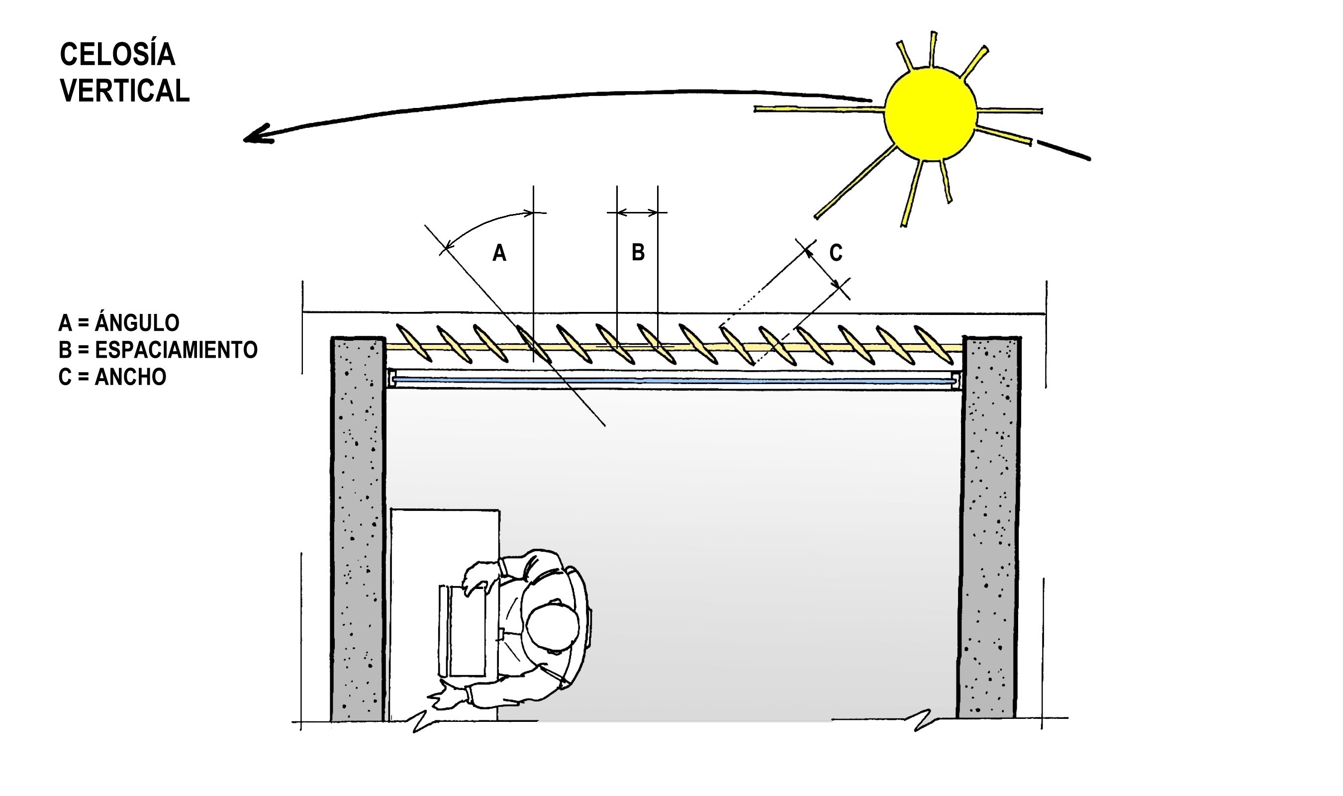 Proteccion solar